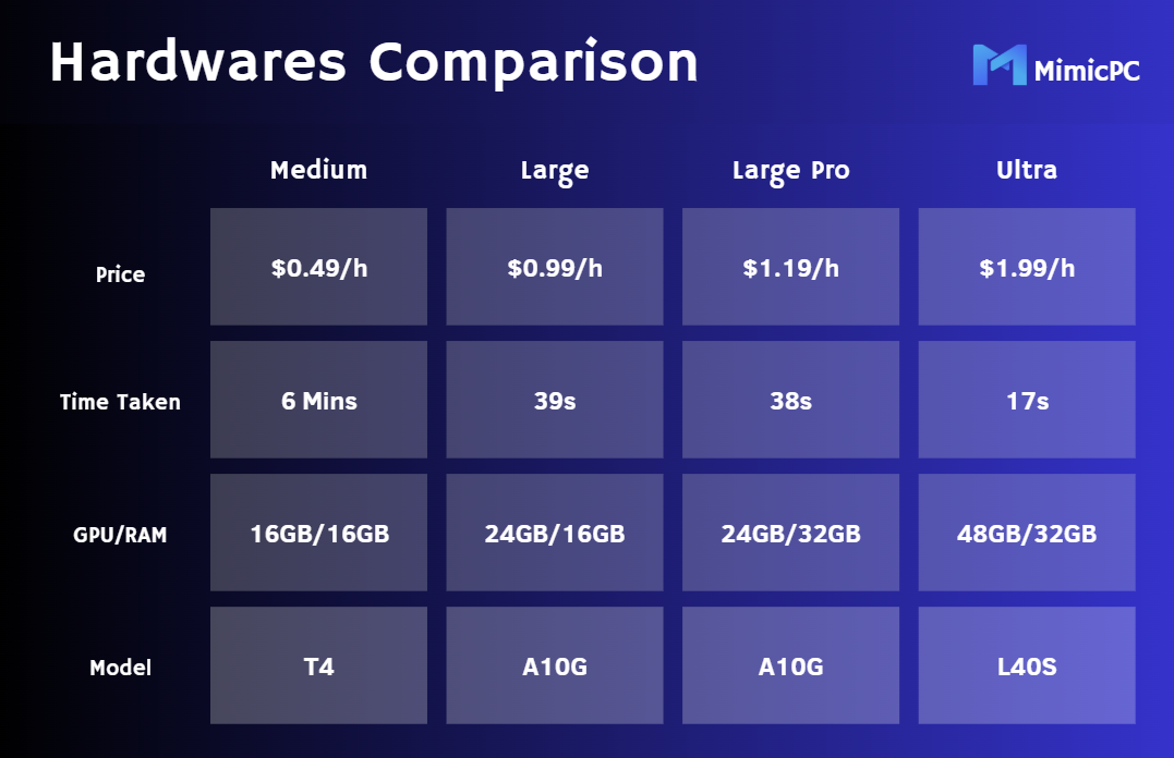 MimicPC LTXVideo Text2Video Img2Video MimicPC LTXVideo Text2Video Img2Video